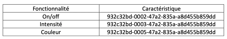 ble2 Bluetooth 