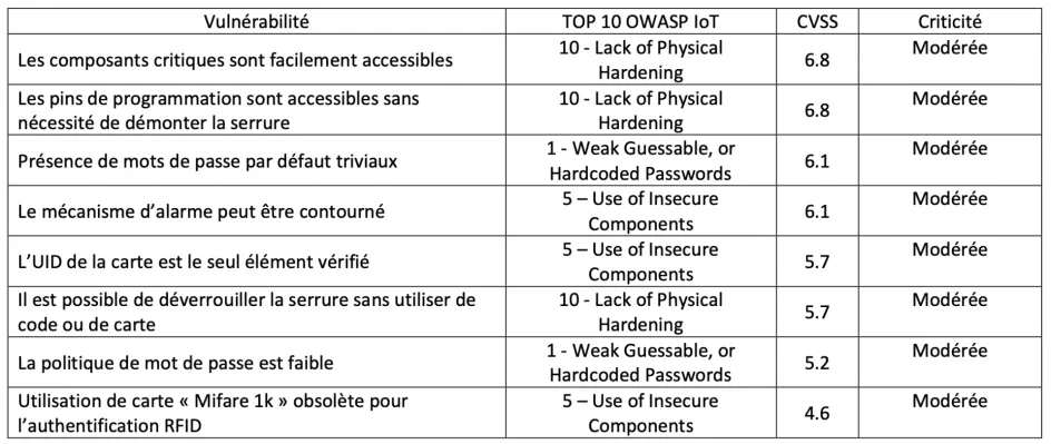 owasp_0