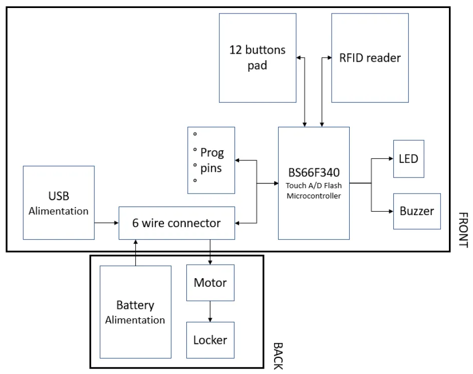 schema e link