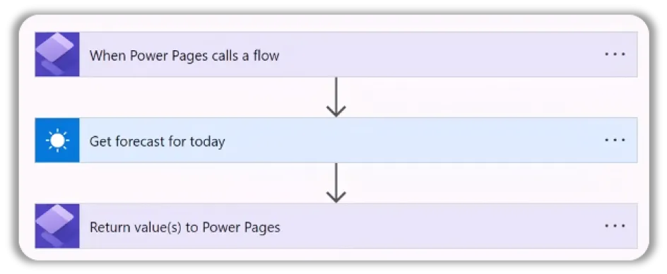 power-pages