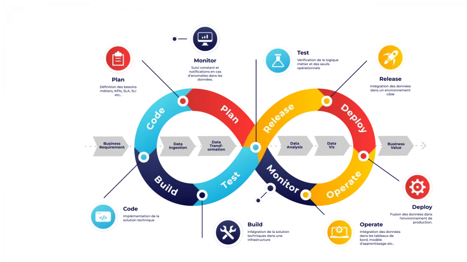 fr-blog-schema_data_ops_by_nib