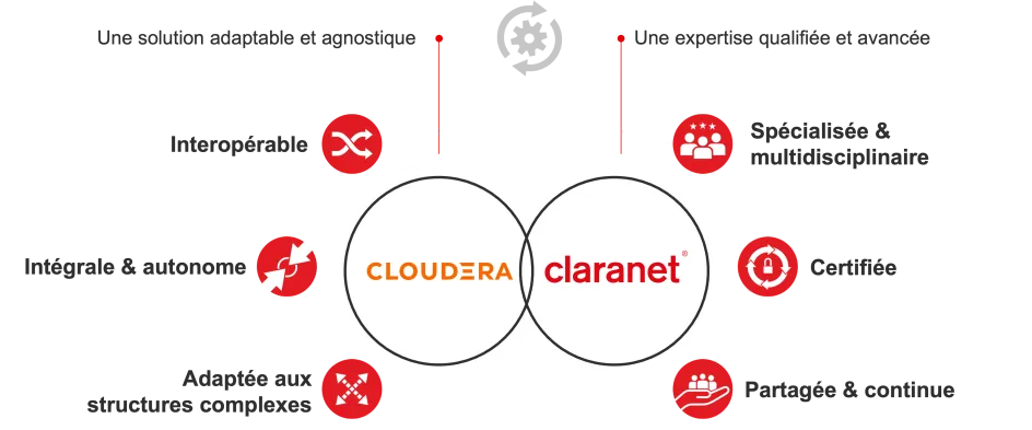 clouderaXclaranet