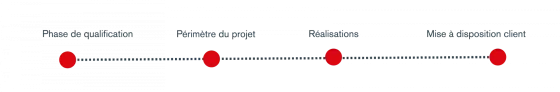 datafastrack phase projet