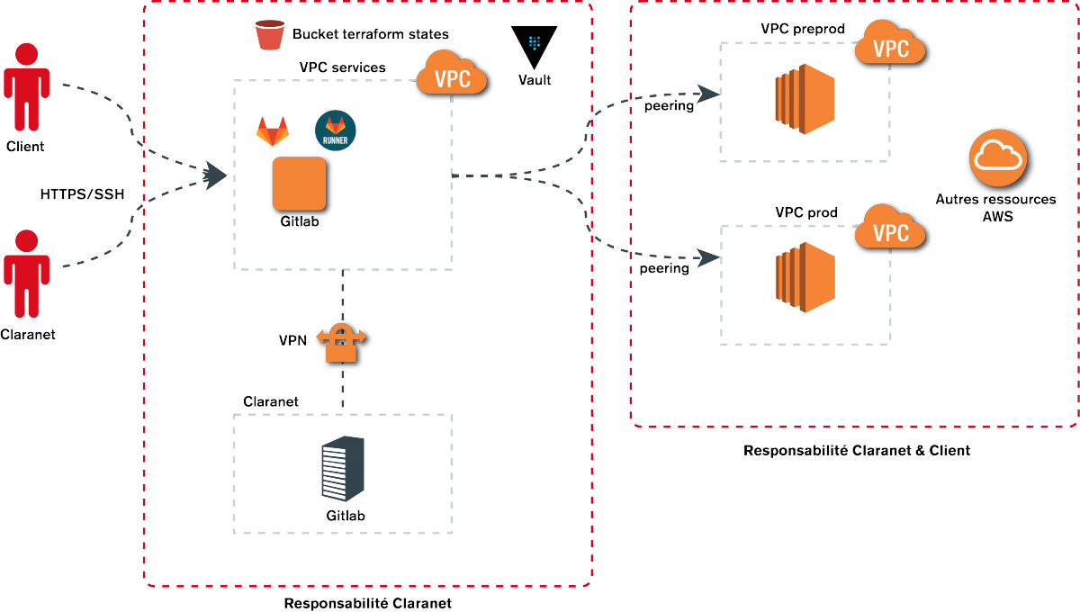 Infogerancecollab_Schema2_V1.png