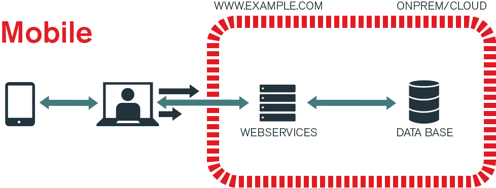 pentest application mobile