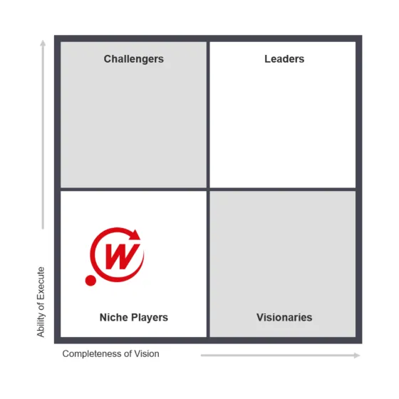 Claranet Portugal - Gartner Magic Quadrant for Managed Workplace Services, Europe